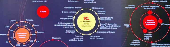 1С:Апрель Софт принял участие в 10-й конференции "Решения 1С для корпоративных клиентов"