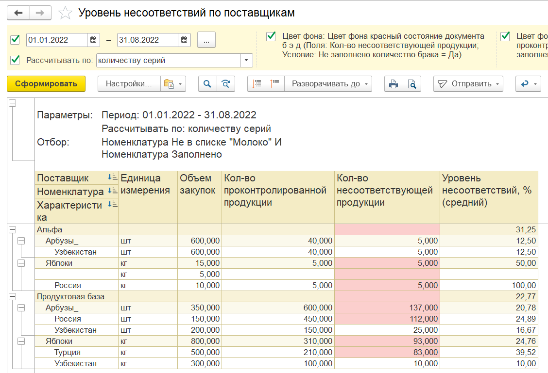 Анализ качества